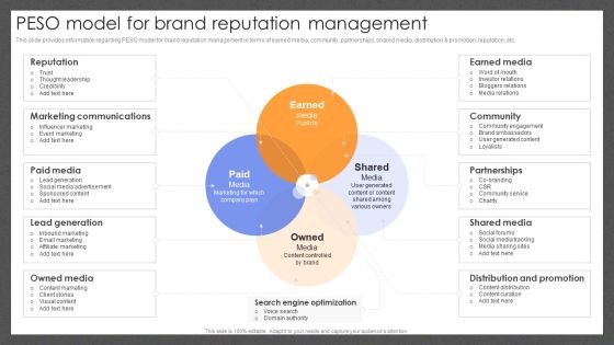 Guide For Effective Brand Peso Model For Brand Reputation Management Diagrams PDF Guide For Effective Brand Peso Model For Brand Reputation Management Diagrams PDF