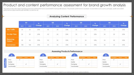 Guide For Effective Brand Product And Content Performance Assessment For Brand Mockup PDF Guide For Effective Brand Product And Content Performance Assessment For Brand Mockup PDF