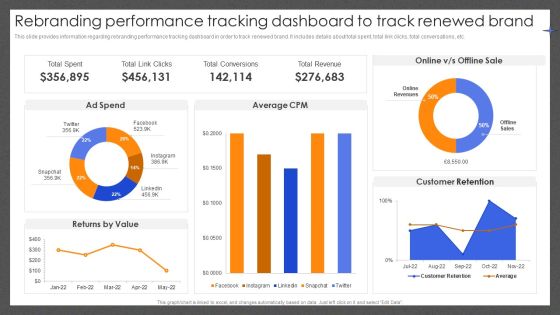 Guide For Effective Brand Rebranding Performance Tracking Dashboard To Track Microsoft PDF Guide For Effective Brand Rebranding Performance Tracking Dashboard To Track Microsoft PDF