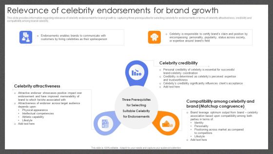 Guide For Effective Brand Relevance Of Celebrity Endorsements For Brand Growth Portrait PDF Guide For Effective Brand Relevance Of Celebrity Endorsements For Brand Growth Portrait PDF
