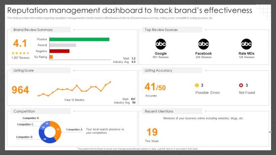 Guide For Effective Brand Reputation Management Dashboard To Track Brands Effectiveness Summary PDF