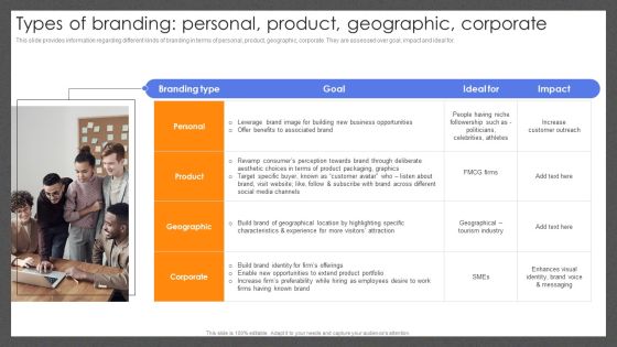 Guide For Effective Brand Types Of Branding Personal Product Geographic Corporate Guidelines PDF Guide For Effective Brand Types Of Branding Personal Product Geographic Corporate Guidelines PDF