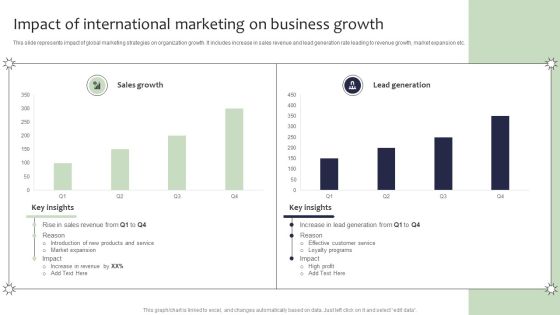 Guide For Global Marketing Impact Of International Marketing On Business Growth Brochure PDF Guide For Global Marketing Impact Of International Marketing On Business Growth Brochure PDF