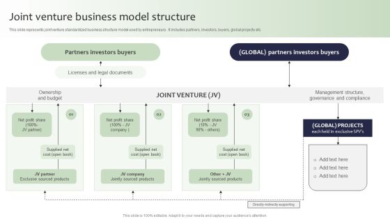 Guide For Global Marketing Joint Venture Business Model Structure Microsoft PDF Guide For Global Marketing Joint Venture Business Model Structure Microsoft PDF