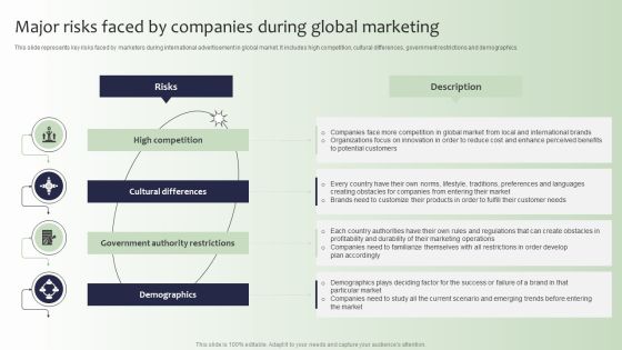 Guide For Global Marketing Major Risks Faced By Companies During Global Marketing Clipart PDF Guide For Global Marketing Major Risks Faced By Companies During Global Marketing Clipart PDF