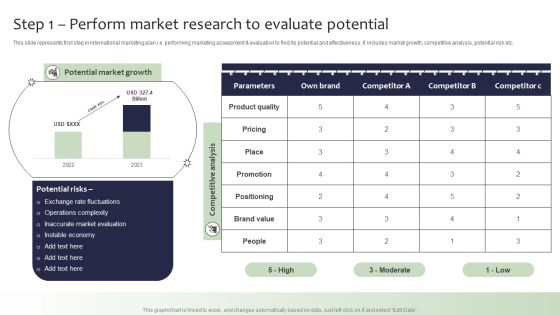 Guide For Global Marketing Step 1 Perform Market Research To Evaluate Potential Introduction PDF