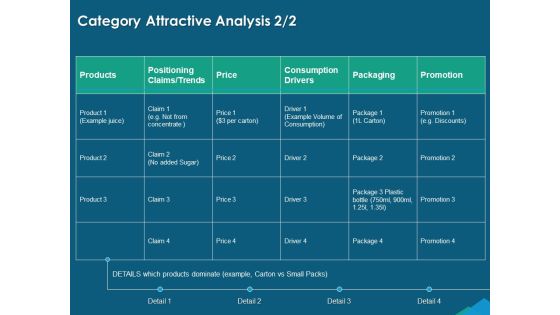 Guide For Managers To Effectively Handle Products Category Attractive Analysis Ppt PowerPoint Presentation Show Deck PDF Guide For Managers To Effectively Handle Products Category Attractive Analysis Ppt PowerPoint Presentation Show Deck PDF