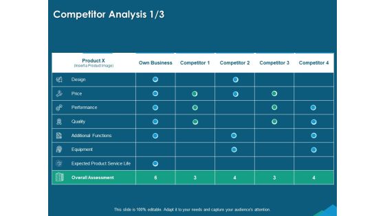 Guide For Managers To Effectively Handle Products Competitor Analysis Ppt PowerPoint Presentation Summary Slides PDF Guide For Managers To Effectively Handle Products Competitor Analysis Ppt PowerPoint Presentation Summary Slides PDF