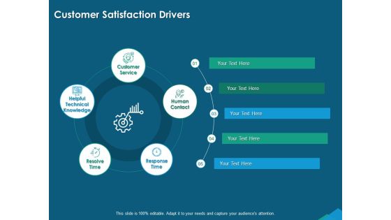 Guide For Managers To Effectively Handle Products Customer Satisfaction Drivers Ppt Gallery Slides PDF Guide For Managers To Effectively Handle Products Customer Satisfaction Drivers Ppt Gallery Slides PDF