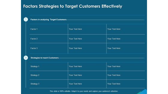Guide For Managers To Effectively Handle Products Factors Strategies To Target Customers Effectively Microsoft PDF
