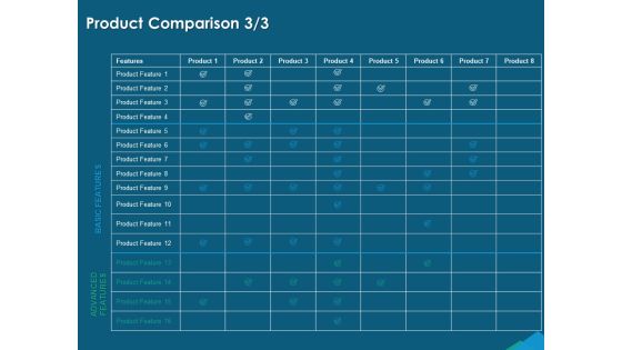 Guide For Managers To Effectively Handle Products Product Comparison Basic Ppt Summary Brochure PDF