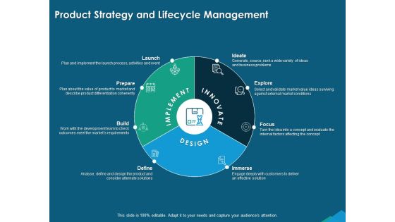 Guide For Managers To Effectively Handle Products Product Strategy And Lifecycle Management Infographics PDF