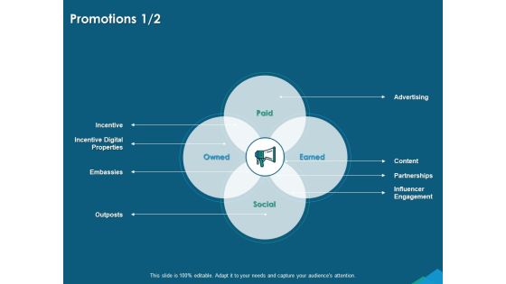 Guide For Managers To Effectively Handle Products Promotions Incentive Ppt Gallery Design Inspiration PDF Guide For Managers To Effectively Handle Products Promotions Incentive Ppt Gallery Design Inspiration PDF