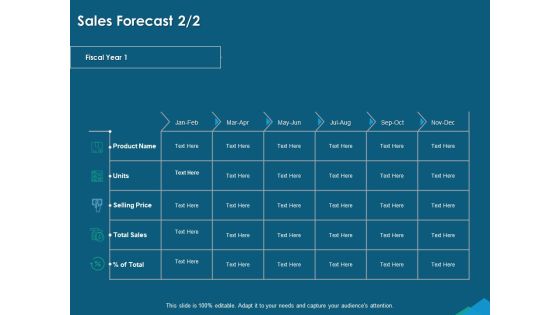 Guide For Managers To Effectively Handle Products Sales Forecast Price Ppt Summary Design Templates PDF
