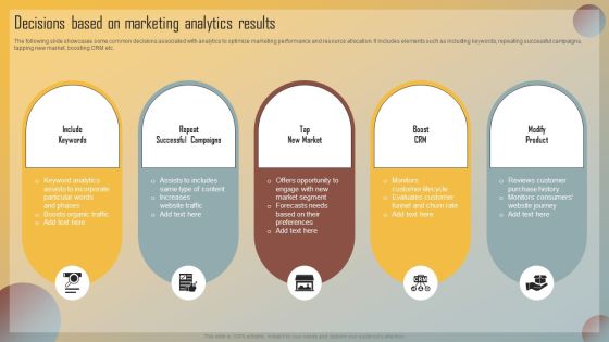 Guide For Marketing Analytics To Improve Decisions Decisions Based On Marketing Analytics Results Infographics PDF