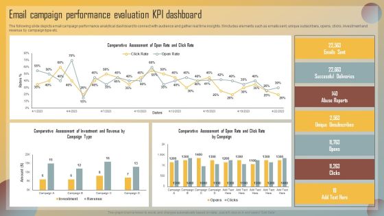 Guide For Marketing Analytics To Improve Decisions Email Campaign Performance Evaluation KPI Dashboard Summary PDF Guide For Marketing Analytics To Improve Decisions Email Campaign Performance Evaluation KPI Dashboard Summary PDF