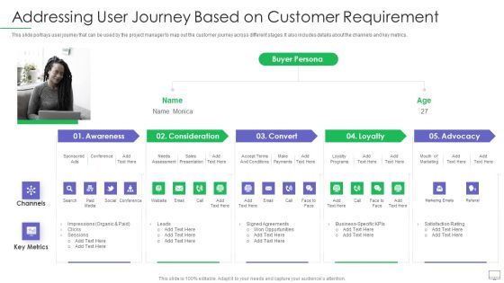 Guide For Software Developers Addressing User Journey Based On Customer Requirement Elements PDF Guide For Software Developers Addressing User Journey Based On Customer Requirement Elements PDF