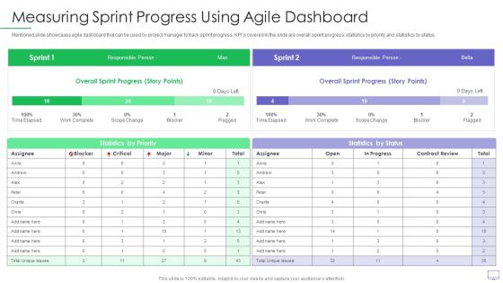 Guide For Software Developers Measuring Sprint Progress Using Agile Dashboard Rules PDF