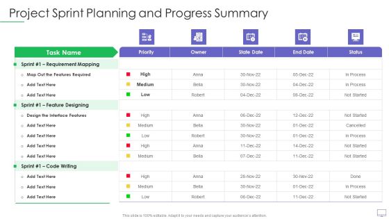 Guide For Software Developers Project Sprint Planning And Progress Summary Guidelines PDF