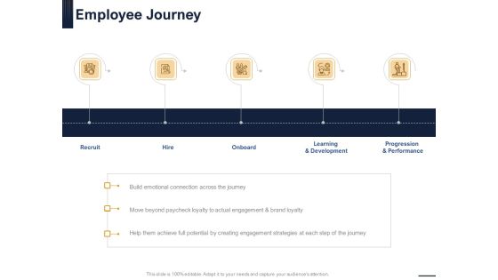Guide Map Employee Experience Workplace Employee Journey Brochure PDF Guide Map Employee Experience Workplace Employee Journey Brochure PDF