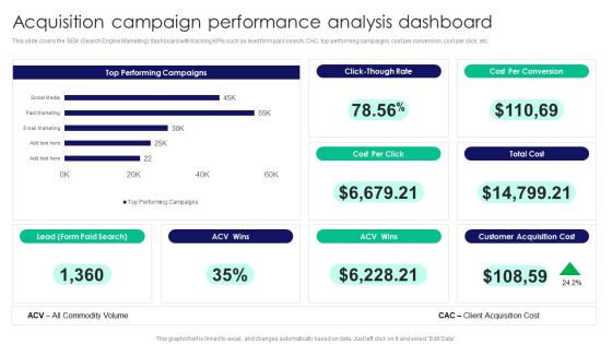 Guide To Business Customer Acquisition Acquisition Campaign Performance Analysis Dashboard Rules PDF Guide To Business Customer Acquisition Acquisition Campaign Performance Analysis Dashboard Rules PDF