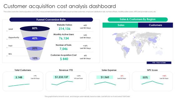 Guide To Business Customer Acquisition Customer Acquisition Cost Analysis Dashboard Download PDF