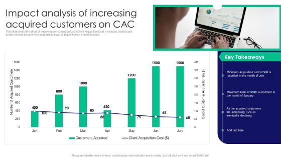 Guide To Business Customer Acquisition Impact Analysis Of Increasing Acquired Customers On Cac Introduction PDF Guide To Business Customer Acquisition Impact Analysis Of Increasing Acquired Customers On Cac Introduction PDF