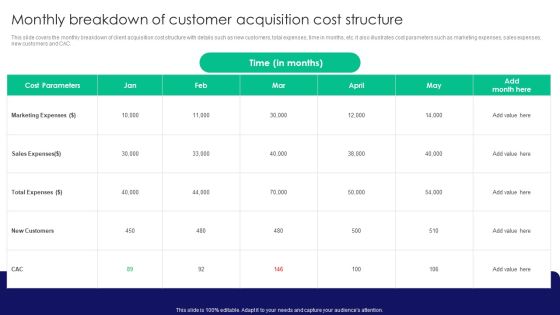 Guide To Business Customer Acquisition Monthly Breakdown Of Customer Acquisition Cost Structure Inspiration PDF