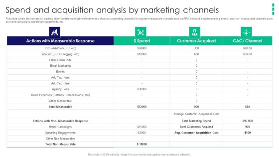 Guide To Business Customer Acquisition Spend And Acquisition Analysis By Marketing Channels Microsoft PDF Guide To Business Customer Acquisition Spend And Acquisition Analysis By Marketing Channels Microsoft PDF
