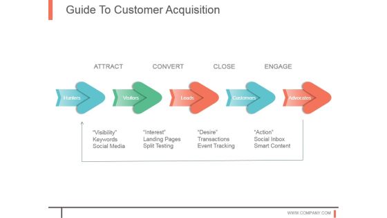 Guide To Customer Acquisition Powerpoint Slide Deck Template Guide To Customer Acquisition Powerpoint Slide Deck Template
