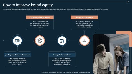 Guide To Develop And Estimate Brand Value How To Improve Brand Equity Topics PDF
