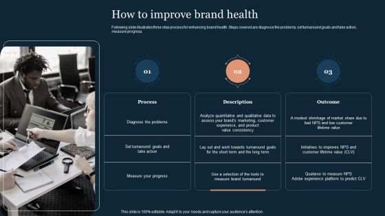 Guide To Develop And Estimate Brand Value How To Improve Brand Health Demonstration PDF Guide To Develop And Estimate Brand Value How To Improve Brand Health Demonstration PDF