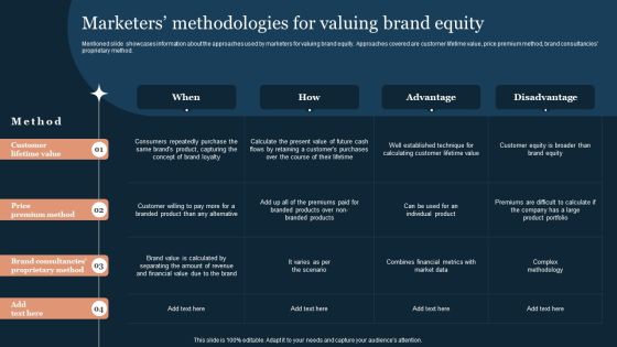 Guide To Develop And Estimate Brand Value Marketers Methodologies For Valuing Brand Equity Summary PDF Guide To Develop And Estimate Brand Value Marketers Methodologies For Valuing Brand Equity Summary PDF