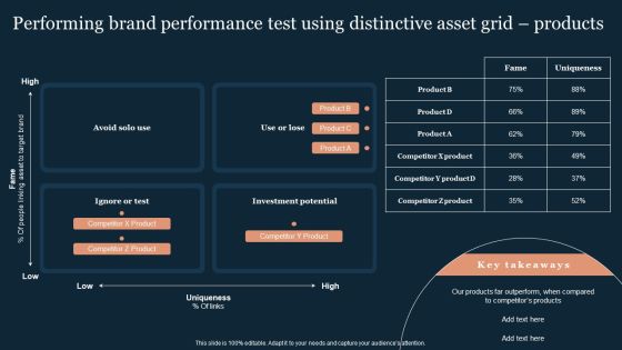 Guide To Develop And Estimate Brand Value Performing Brand Performance Test Using Distinctive Asset Grid Products Template PDF Guide To Develop And Estimate Brand Value Performing Brand Performance Test Using Distinctive Asset Grid Products Template PDF