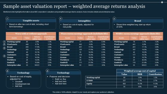 Guide To Develop And Estimate Brand Value Sample Asset Valuation Report Weighted Average Returns Analysis Microsoft PDF
