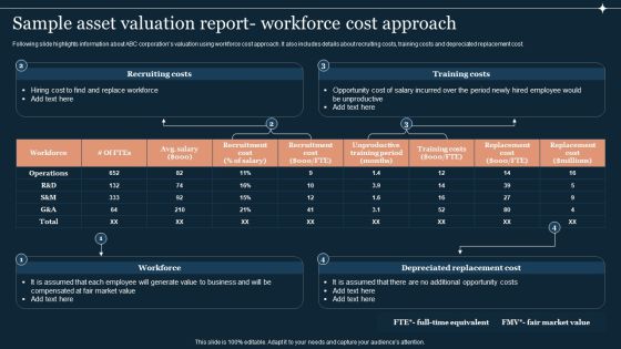 Guide To Develop And Estimate Brand Value Sample Asset Valuation Report Workforce Cost Approach Information PDF Guide To Develop And Estimate Brand Value Sample Asset Valuation Report Workforce Cost Approach Information PDF