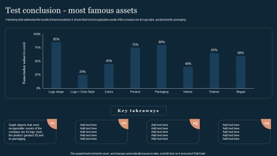 Guide To Develop And Estimate Brand Value Test Conclusion Most Famous Assets Designs PDF Guide To Develop And Estimate Brand Value Test Conclusion Most Famous Assets Designs PDF