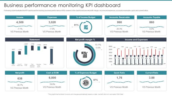 Guide To Mergers And Acquisitions Business Performance Monitoring KPI Dashboard Designs PDF Guide To Mergers And Acquisitions Business Performance Monitoring KPI Dashboard Designs PDF