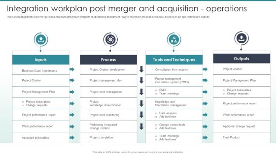 Guide To Mergers And Acquisitions Integration Workplan Post Merger And Acquisition Operations Topics PDF Guide To Mergers And Acquisitions Integration Workplan Post Merger And Acquisition Operations Topics PDF