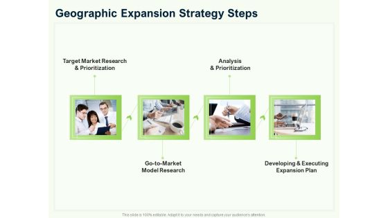 Guide To Overseas Expansion Plan For Corporate Entity Geographic Expansion Strategy Steps Mockup PDF