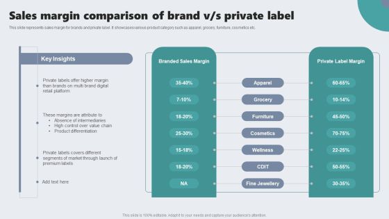 Guide To Private Branding For Increase Brand Value Sales Margin Comparison Of Brand V S Private Label Sample PDF Guide To Private Branding For Increase Brand Value Sales Margin Comparison Of Brand V S Private Label Sample PDF