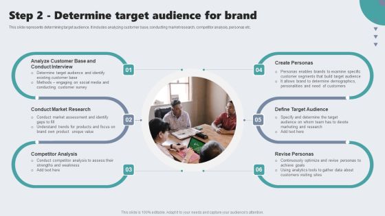 Guide To Private Branding For Increase Brand Value Step 2 Determine Target Audience For Brand Microsoft PDF Guide To Private Branding For Increase Brand Value Step 2 Determine Target Audience For Brand Microsoft PDF