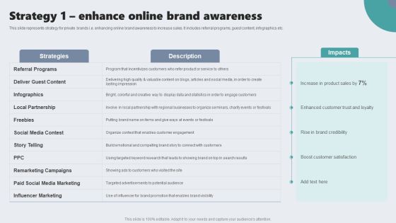 Guide To Private Branding For Increase Brand Value Strategy 1 Enhance Online Brand Awareness Designs PDF Guide To Private Branding For Increase Brand Value Strategy 1 Enhance Online Brand Awareness Designs PDF