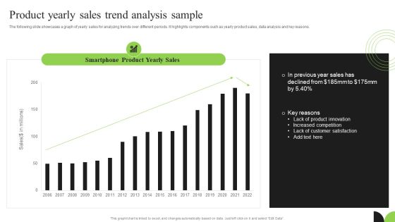 Guidebook For Executing Business Market Intelligence Product Yearly Sales Trend Analysis Sample Pictures PDF