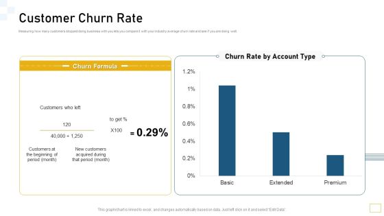 Guidelines Customer Conduct Assessment Customer Churn Rate Professional PDF