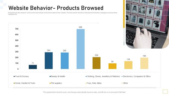 Guidelines Customer Conduct Assessment Website Behavior Products Browsed Background PDF Guidelines Customer Conduct Assessment Website Behavior Products Browsed Background PDF