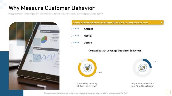 Guidelines Customer Conduct Assessment Why Measure Customer Behavior Designs PDF Guidelines Customer Conduct Assessment Why Measure Customer Behavior Designs PDF