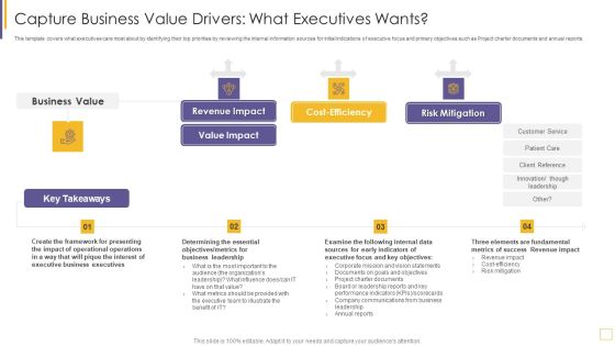 Guidelines For Exhibiting Business Value Of Information And Technology Capture Business Value Elements PDF