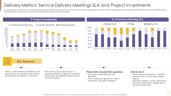 Guidelines For Exhibiting Business Value Of Information And Technology Delivery Metrics Service Portrait PDF Guidelines For Exhibiting Business Value Of Information And Technology Delivery Metrics Service Portrait PDF