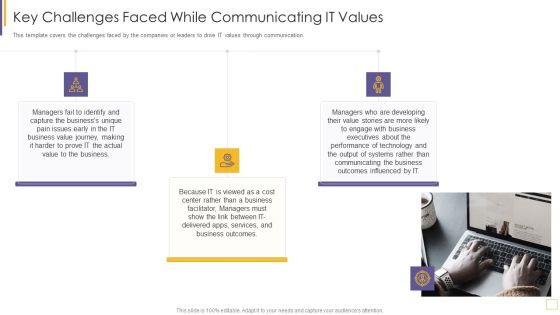 Guidelines For Exhibiting Business Value Of Information And Technology Key Challenges Faced While Themes PDF Guidelines For Exhibiting Business Value Of Information And Technology Key Challenges Faced While Themes PDF